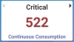 Total critical continuous consumption readings from mobile or AMI readings